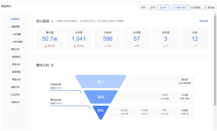 <strong>百度愛采購運營</strong>